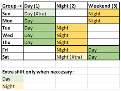 Looye verpak schedule